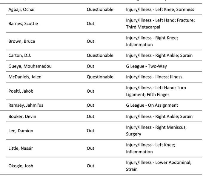 NBA's official injury report